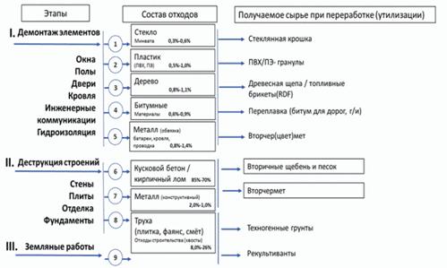 Постановление Правительства Московской области от 15.12.2023 N 1240-ПП "О внесении изменений в территориальную схему обращения с отходами Московской области"