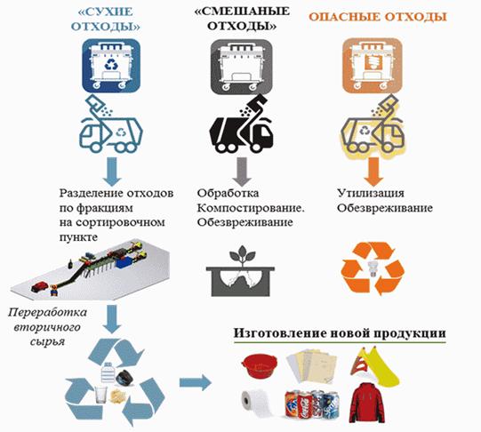 Постановление Правительства Московской области от 15.12.2023 N 1240-ПП "О внесении изменений в территориальную схему обращения с отходами Московской области"