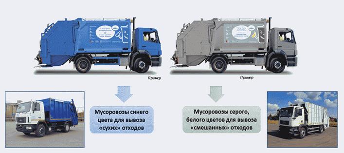 Постановление Правительства Московской области от 15.12.2023 N 1240-ПП "О внесении изменений в территориальную схему обращения с отходами Московской области"