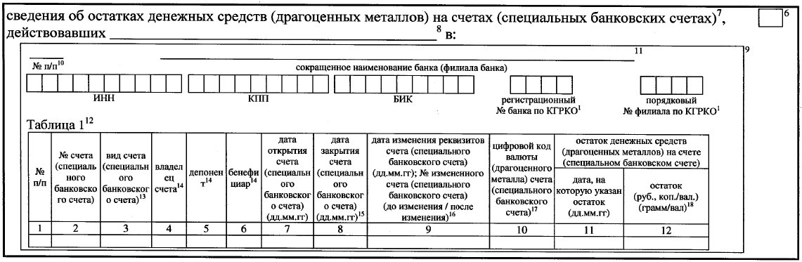 Приказ Федеральной налоговой службы от 31.12.2019 N ММВ-7-2/679@ "Об утверждении форм представления банками (операторами по переводу денежных средств) информации по запросам налоговых органов"