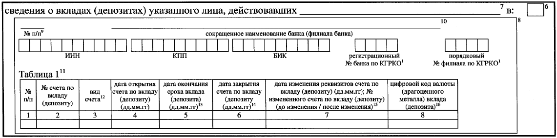 Приказ Федеральной налоговой службы от 31.12.2019 N ММВ-7-2/679@ "Об утверждении форм представления банками (операторами по переводу денежных средств) информации по запросам налоговых органов"