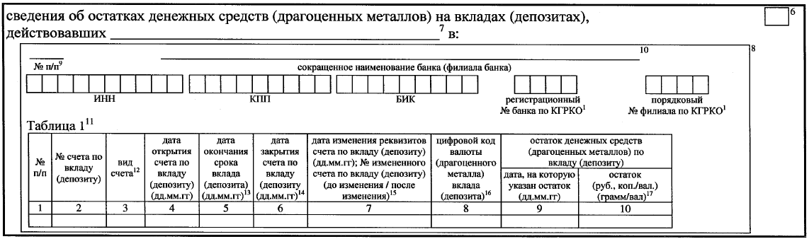 Приказ Федеральной налоговой службы от 31.12.2019 N ММВ-7-2/679@ "Об утверждении форм представления банками (операторами по переводу денежных средств) информации по запросам налоговых органов"