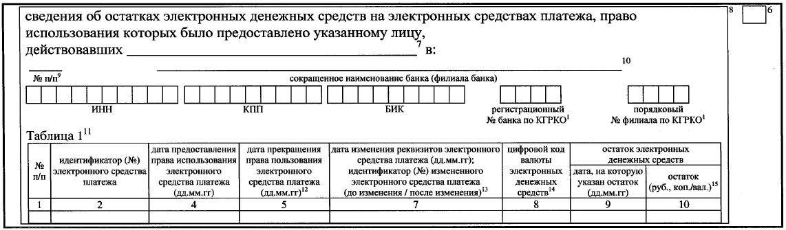 Приказ Федеральной налоговой службы от 31.12.2019 N ММВ-7-2/679@ "Об утверждении форм представления банками (операторами по переводу денежных средств) информации по запросам налоговых органов"