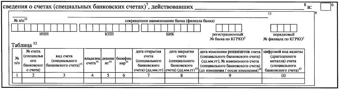 Приказ Федеральной налоговой службы от 31.12.2019 N ММВ-7-2/679@ "Об утверждении форм представления банками (операторами по переводу денежных средств) информации по запросам налоговых органов"