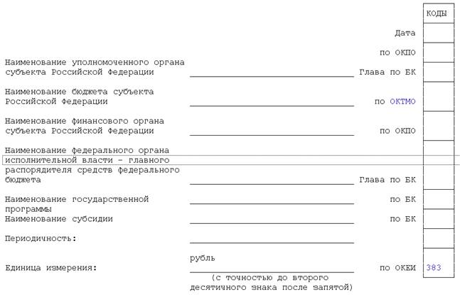 Соглашение Правительства Московской области от 31.01.2018 N 082-09-2018-401 "О предоставлении субсидии бюджету субъекта Российской Федерации из федерального бюджета"