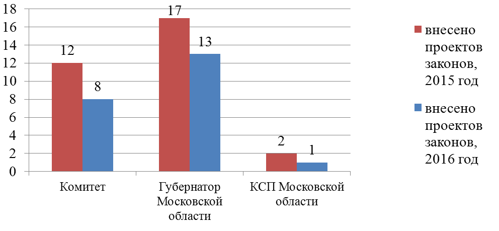 Постановление Думы Московской области от 19.01.2017 N 24/13-П "Об Отчете о деятельности Комитета по вопросам бюджета, финансовой и налоговой политики за 2016 год"