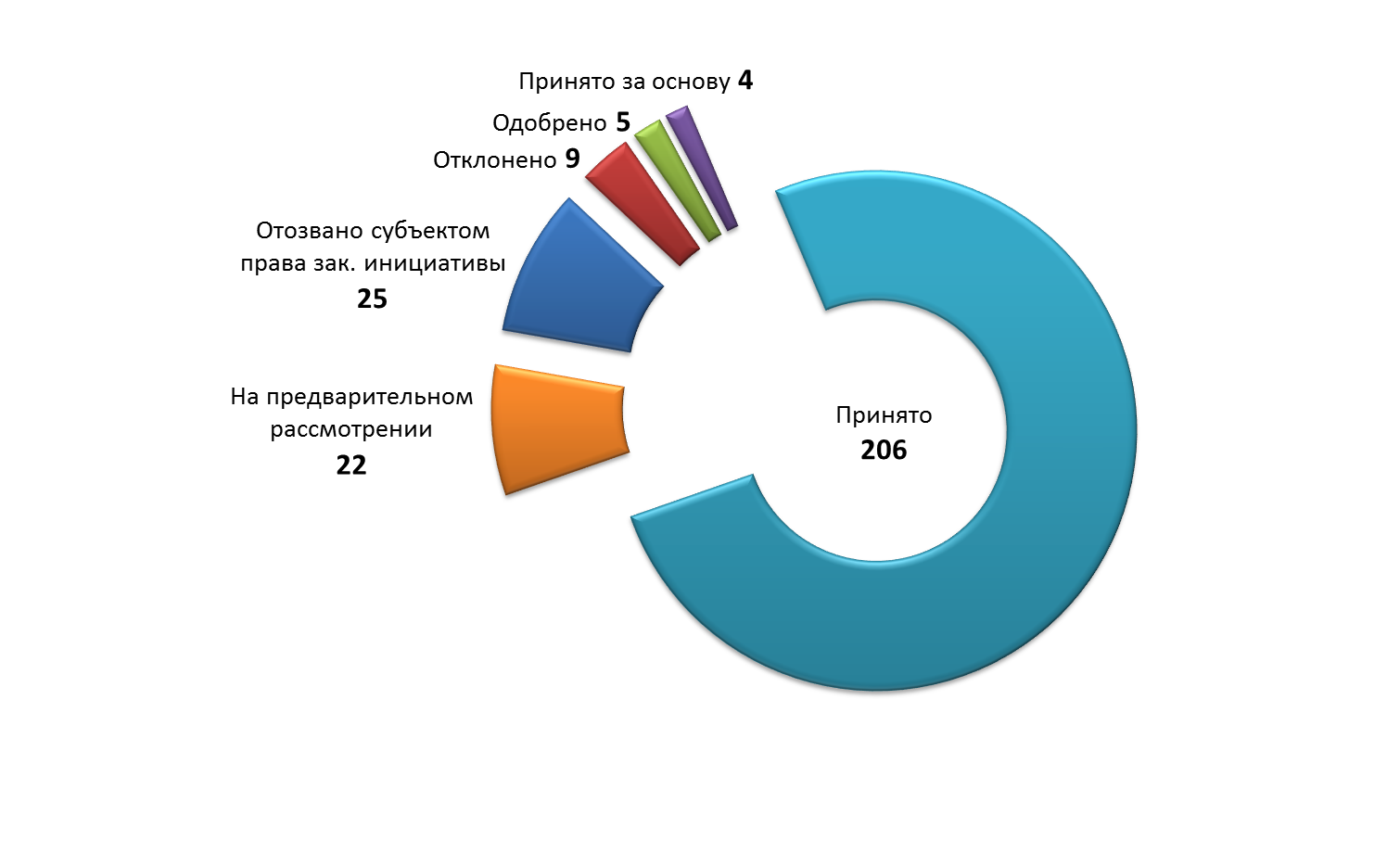 Постановление Думы Московской области от 16.03.2017 N 12/18-П "О Докладе о состоянии законодательства Московской области в 2016 году"