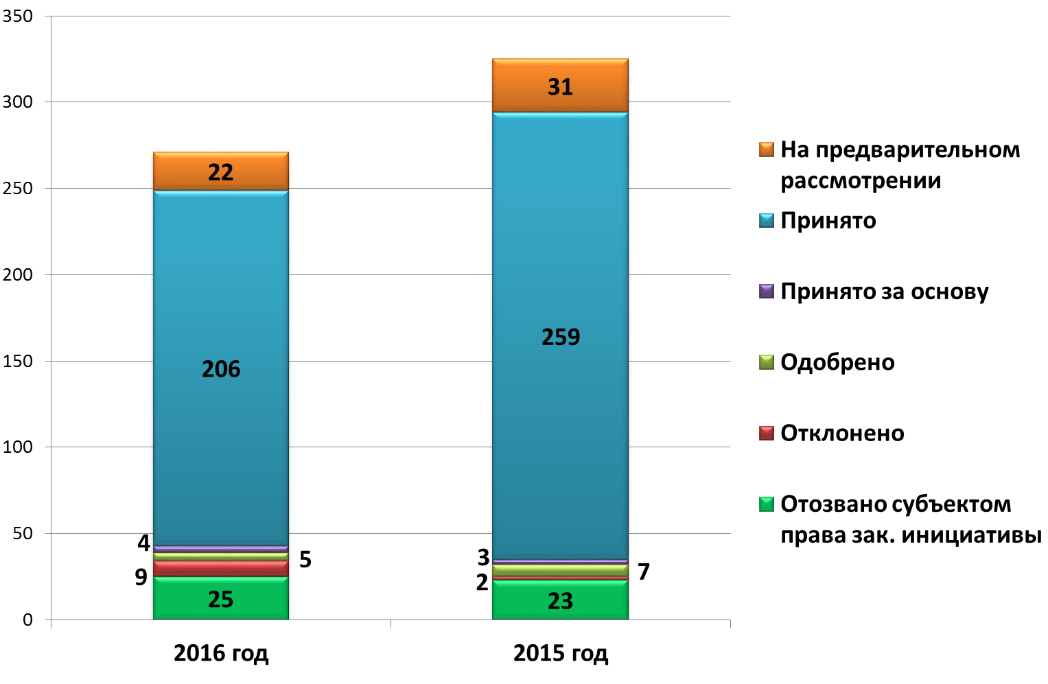 Постановление Думы Московской области от 16.03.2017 N 12/18-П "О Докладе о состоянии законодательства Московской области в 2016 году"