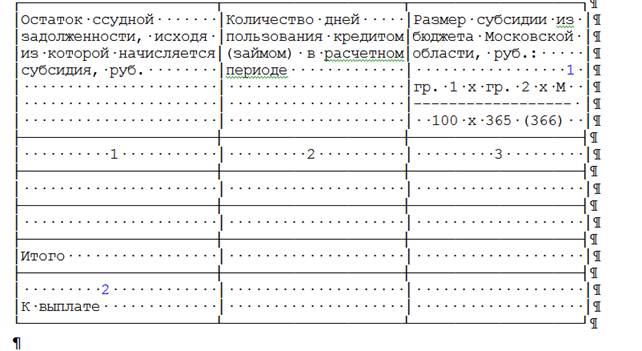 Постановление Правительства Московской области от 18.04.2017 N 286/13 "О внесении изменений в Порядок предоставления средств из бюджета Московской области на возмещение части затрат на уплату процентов по кредитам, полученным в российских кредитных организациях, и займам, полученным в сельскохозяйственных кредитных потребительских кооперативах сельскохозяйственными товаропроизводителями, организациями агропромышленного комплекса, сельскохозяйственными потребительскими кооперативами, крестьянскими (фермерскими) хозяйствами и гражданами, ведущими личное подсобное хозяйств"