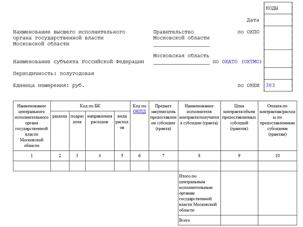 Постановление Правительства Московской области от 19.12.2017 N 1062/45 "О внесении изменений в постановление Правительства Московской области от 13.05.2014 N 332/16 "Об Интернет-портале Правительства Московской области"
