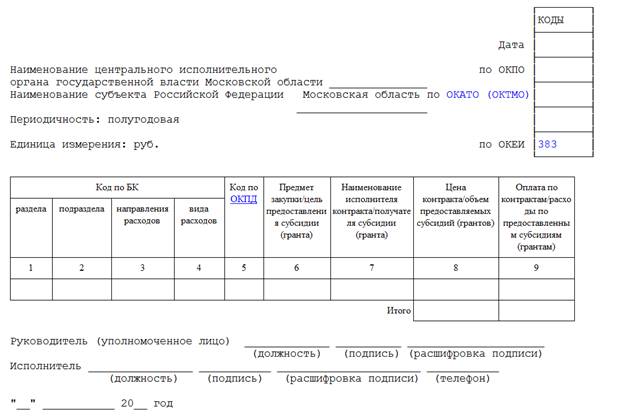 Постановление Правительства Московской области от 19.12.2017 N 1062/45 "О внесении изменений в постановление Правительства Московской области от 13.05.2014 N 332/16 "Об Интернет-портале Правительства Московской области"