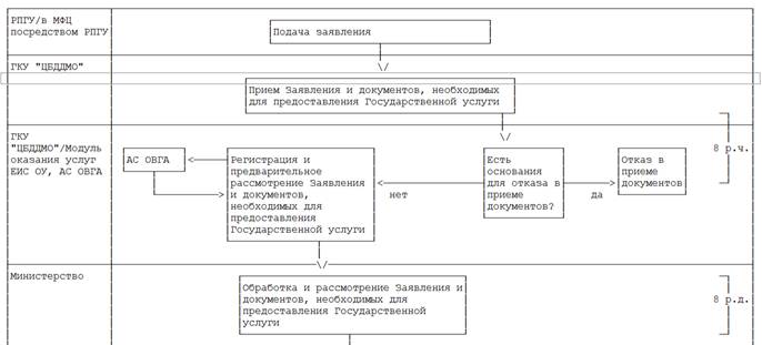 Постановление Правительства Московской области от 19.12.2017 N 1069/46 "Об утверждении Административного регламента предоставления государственной услуги "Внесение в Реестр действующих пропусков, предоставляющих право на въезд и передвижение по Московской кольцевой автомобильной дороге грузового автотранспорта разрешенной максимальной массой более 12 тонн, сведений об оформленных пропусках"