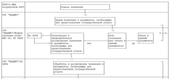 Постановление Правительства Московской области от 19.12.2017 N 1069/46 "Об утверждении Административного регламента предоставления государственной услуги "Внесение в Реестр действующих пропусков, предоставляющих право на въезд и передвижение по Московской кольцевой автомобильной дороге грузового автотранспорта разрешенной максимальной массой более 12 тонн, сведений об оформленных пропусках"