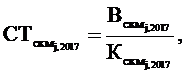 Постановление Правительства Московской области от 16.01.2018 N 17/2 "Об утверждении Методики определения стоимости одной поездки пассажиров, для которых установлены меры социальной поддержки по проезду на автомобильном транспорте и городском наземном электрическом транспорте по маршрутам регулярных перевозок по регулируемым тарифам, и об установлении стоимости одной поездки пассажиров, для которых установлены меры социальной поддержки по проезду на автомобильном транспорте и городском наземном электрическом транспорте по маршрутам регулярных перевозок по регулируемым тарифам, на 2018 год"