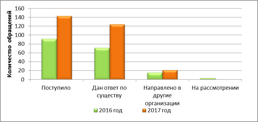 Постановление Думы Московской области от 25.01.2018 N 23/42-П "Об Отчете о деятельности Комитета по местному самоуправлению за 2017 год"