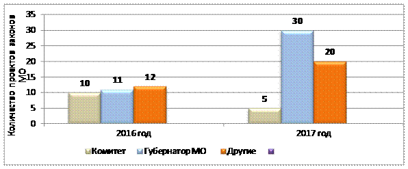 Постановление Думы Московской области от 25.01.2018 N 23/42-П "Об Отчете о деятельности Комитета по местному самоуправлению за 2017 год"