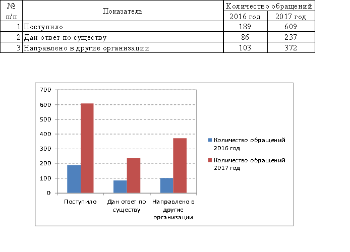 Постановление Думы Московской области от 08.02.2018 N 12/43-П "Об Отчете о деятельности Комитета по вопросам строительства, архитектуры, жилищно-коммунального хозяйства и энергетики за 2017 год"