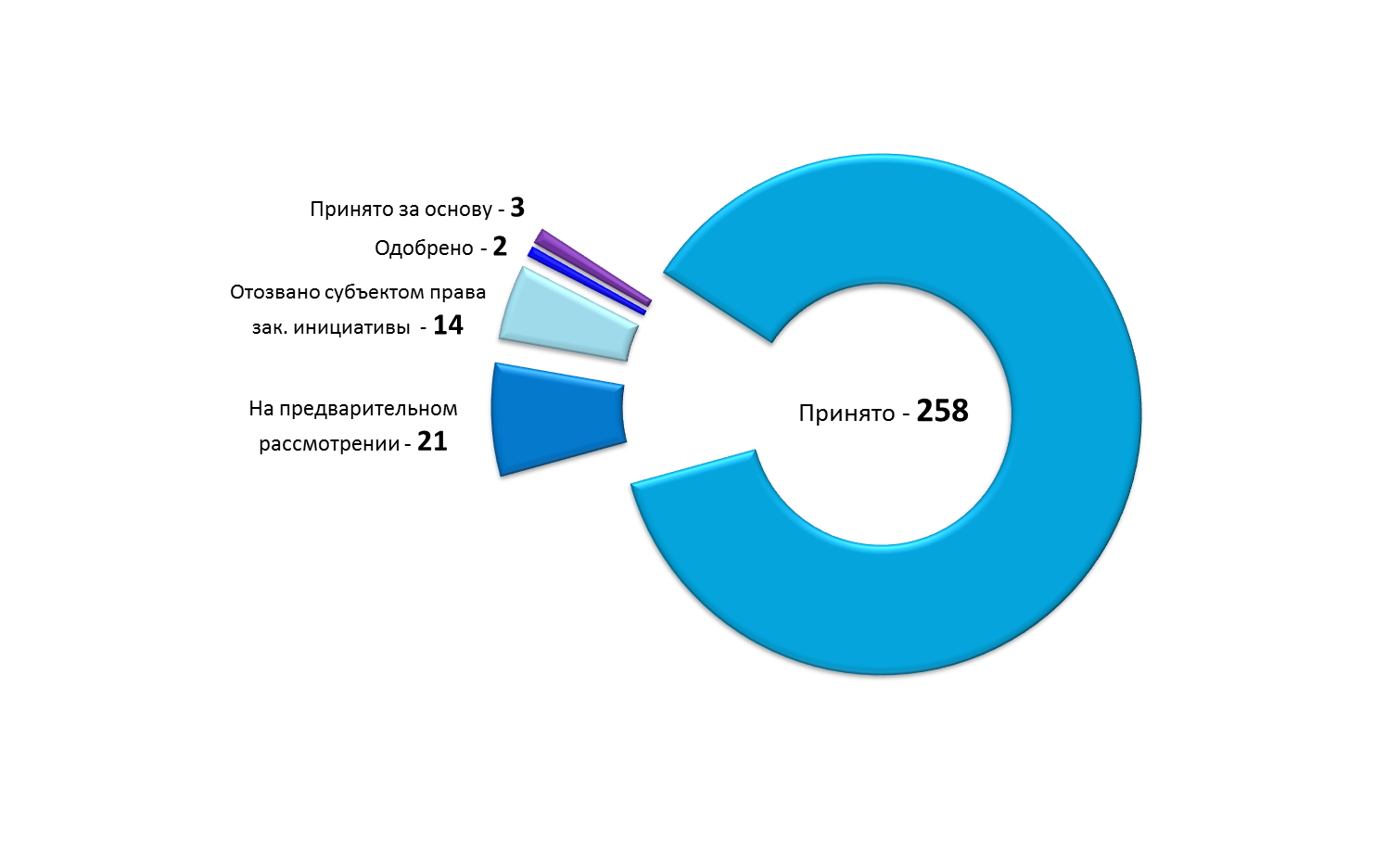 Постановление Думы Московской области от 29.03.2018 N 39/47-П "О Докладе о состоянии законодательства Московской области в 2017 году"