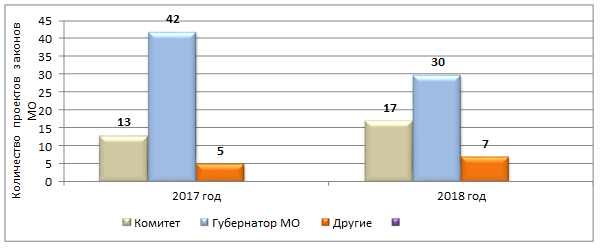 Постановление Думы Московской области от 24.01.2019 N 16/73-П "Об Отчете о деятельности Комитета по вопросам государственной власти и региональной безопасности за 2018 год"