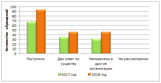 Постановление Думы Московской области от 24.01.2019 N 16/73-П "Об Отчете о деятельности Комитета по вопросам государственной власти и региональной безопасности за 2018 год"