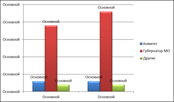 Постановление Думы Московской области от 24.01.2019 N 18/73-П "Об Отчете о деятельности Комитета по имущественным отношениям и землепользованию за 2018 год"