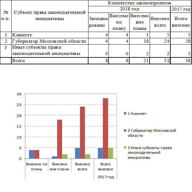 Постановление Думы Московской области от 07.02.2019 N 41/74-П "Об Отчете о деятельности Комитета по вопросам строительства, архитектуры, жилищно-коммунального хозяйства и энергетики за 2018 год"