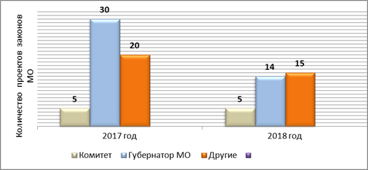 Постановление Думы Московской области от 07.02.2019 N 42/74-П "Об Отчете о деятельности Комитета по местному самоуправлению за 2018 год"
