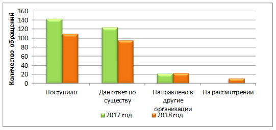 Постановление Думы Московской области от 07.02.2019 N 42/74-П "Об Отчете о деятельности Комитета по местному самоуправлению за 2018 год"