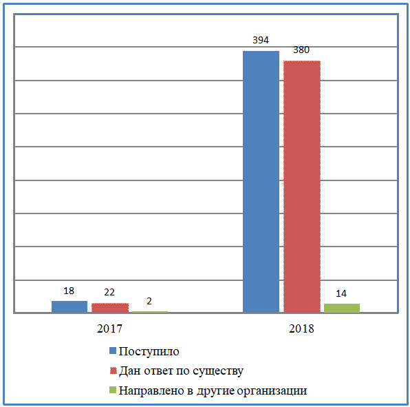 Постановление Думы Московской области от 14.02.2019 N 14/75-П "Об Отчете о деятельности Комитета по вопросам аграрной политики и потребительского рынка за 2018 год"
