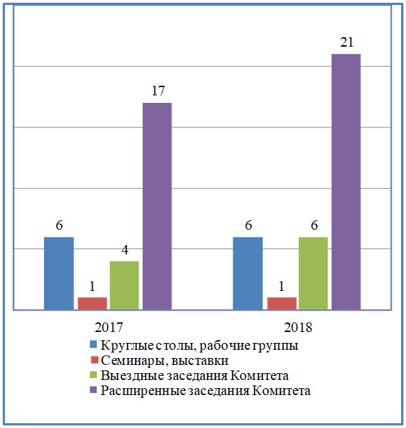 Постановление Думы Московской области от 14.02.2019 N 14/75-П "Об Отчете о деятельности Комитета по вопросам аграрной политики и потребительского рынка за 2018 год"