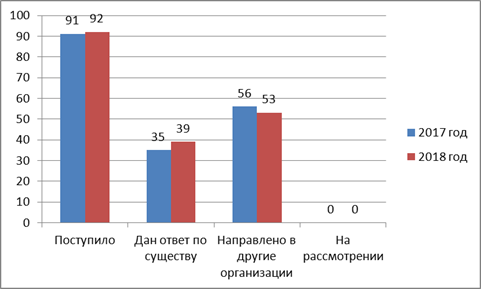 Постановление Думы Московской области от 14.02.2019 N 15/75-П "Об Отчете о деятельности Комитета по вопросам транспортной инфраструктуры, связи и информатизации за 2018 год"