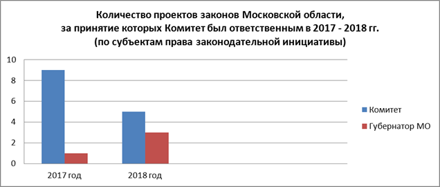 Постановление Думы Московской области от 14.02.2019 N 16/75-П "Об Отчете о деятельности Комитета по делам молодежи и спорта за 2018 год"