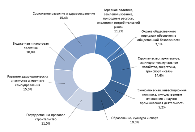Постановление Думы Московской области от 14.03.2019 N 35/78-П "О Докладе о состоянии законодательства Московской области в 2018 году"