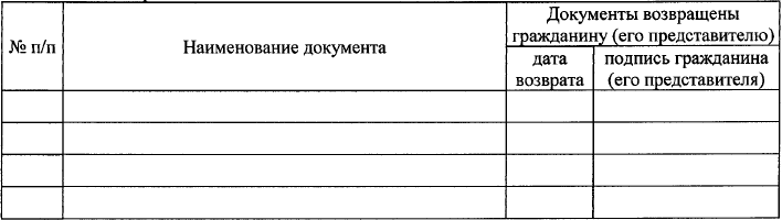 Постановление Правления Пенсионного фонда Российской Федерации от 02.08.2019 N 412п "Об утверждении Административного регламента предоставления Пенсионным фондом Российской Федерации государственной услуги по установлению и выплате дополнительного ежемесячного материального обеспечения за выдающиеся достижения и особые заслуги перед Российской Федерацией"