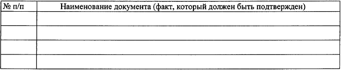 Постановление Правления Пенсионного фонда Российской Федерации от 02.08.2019 N 412п "Об утверждении Административного регламента предоставления Пенсионным фондом Российской Федерации государственной услуги по установлению и выплате дополнительного ежемесячного материального обеспечения за выдающиеся достижения и особые заслуги перед Российской Федерацией"