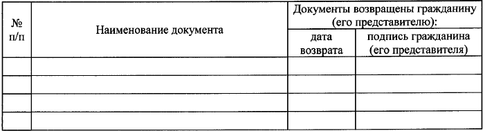 Постановление Правления Пенсионного фонда Российской Федерации от 02.08.2019 N 412п "Об утверждении Административного регламента предоставления Пенсионным фондом Российской Федерации государственной услуги по установлению и выплате дополнительного ежемесячного материального обеспечения за выдающиеся достижения и особые заслуги перед Российской Федерацией"