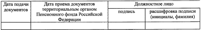 Постановление Правления Пенсионного фонда Российской Федерации от 02.08.2019 N 412п "Об утверждении Административного регламента предоставления Пенсионным фондом Российской Федерации государственной услуги по установлению и выплате дополнительного ежемесячного материального обеспечения за выдающиеся достижения и особые заслуги перед Российской Федерацией"