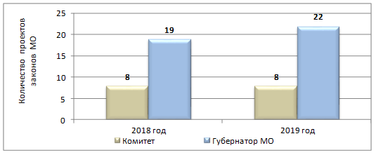 Постановление Думы Московской области от 23.01.2020 N 15/105-П "Об Отчете о деятельности Комитета по вопросам бюджета, финансовой и налоговой политики за 2019 год"