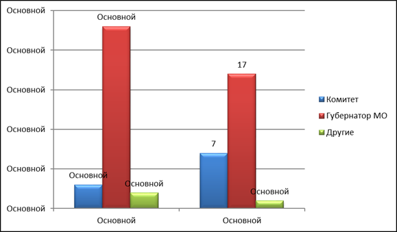 Постановление Думы Московской области от 23.01.2020 N 18/105-П "Об Отчете о деятельности Комитета по имущественным отношениям и землепользованию за 2019 год"