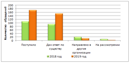 Постановление Думы Московской области от 23.01.2020 N 19/105-П "Об Отчете о деятельности Комитета по местному самоуправлению за 2019 год"