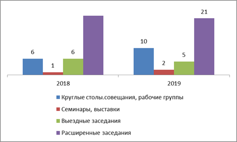 Постановление Думы Московской области от 06.02.2020 N 22/106-П "Об Отчете о деятельности Комитета по вопросам аграрной политики и потребительского рынка за 2019 год"