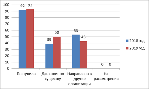 Постановление Думы Московской области от 06.02.2020 N 23/106-П "Об Отчете о деятельности Комитета по вопросам транспортной инфраструктуры, связи и информатизации за 2019 год"