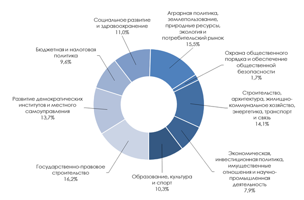 Постановление Думы Московской области от 05.03.2020 N 35/109-П "О Докладе о состоянии законодательства Московской области в 2019 году"