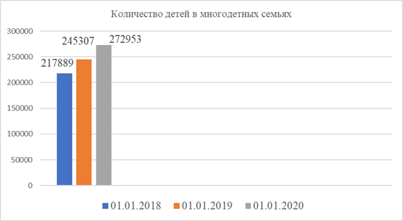 Постановление Думы Московской области от 16.07.2020 N 42/123-П "Об итогах мониторинга правоприменения Закона Московской области N 1/2006-ОЗ "О мерах социальной поддержки семьи и детей в Московской области" в части реализации права детей и семей на возмещение расходов на отдых и оздоровление, проезд и оплату коммунальных услуг"