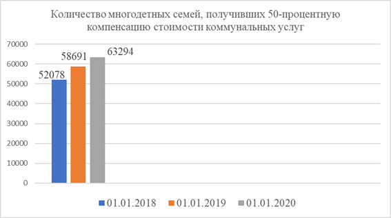 Постановление Думы Московской области от 16.07.2020 N 42/123-П "Об итогах мониторинга правоприменения Закона Московской области N 1/2006-ОЗ "О мерах социальной поддержки семьи и детей в Московской области" в части реализации права детей и семей на возмещение расходов на отдых и оздоровление, проезд и оплату коммунальных услуг"