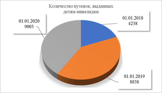 Постановление Думы Московской области от 16.07.2020 N 42/123-П "Об итогах мониторинга правоприменения Закона Московской области N 1/2006-ОЗ "О мерах социальной поддержки семьи и детей в Московской области" в части реализации права детей и семей на возмещение расходов на отдых и оздоровление, проезд и оплату коммунальных услуг"