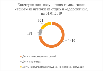 Постановление Думы Московской области от 16.07.2020 N 42/123-П "Об итогах мониторинга правоприменения Закона Московской области N 1/2006-ОЗ "О мерах социальной поддержки семьи и детей в Московской области" в части реализации права детей и семей на возмещение расходов на отдых и оздоровление, проезд и оплату коммунальных услуг"