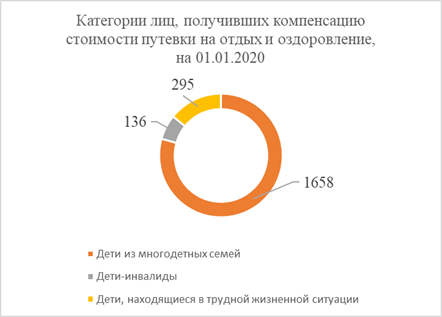 Постановление Думы Московской области от 16.07.2020 N 42/123-П "Об итогах мониторинга правоприменения Закона Московской области N 1/2006-ОЗ "О мерах социальной поддержки семьи и детей в Московской области" в части реализации права детей и семей на возмещение расходов на отдых и оздоровление, проезд и оплату коммунальных услуг"