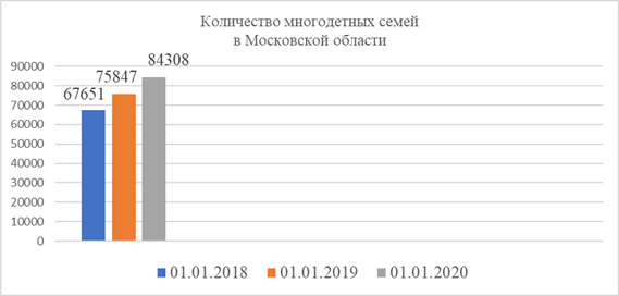 Постановление Думы Московской области от 16.07.2020 N 42/123-П "Об итогах мониторинга правоприменения Закона Московской области N 1/2006-ОЗ "О мерах социальной поддержки семьи и детей в Московской области" в части реализации права детей и семей на возмещение расходов на отдых и оздоровление, проезд и оплату коммунальных услуг"