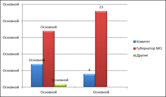Постановление Думы Московской области от 21.01.2021 N 37/135-П "Об Отчете о деятельности Комитета по имущественным отношениям и землепользованию за 2020 год"